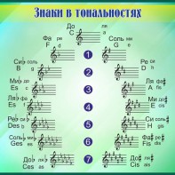 Стенд "Знаки в тональностях" - fgospostavki.ru - Белгород