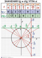 Комплект таблиц. Алгебра 7-11 класс - fgospostavki.ru - Белгород