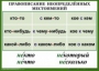 Комплект таблиц. Орфография 4-5 класс - fgospostavki.ru - Белгород